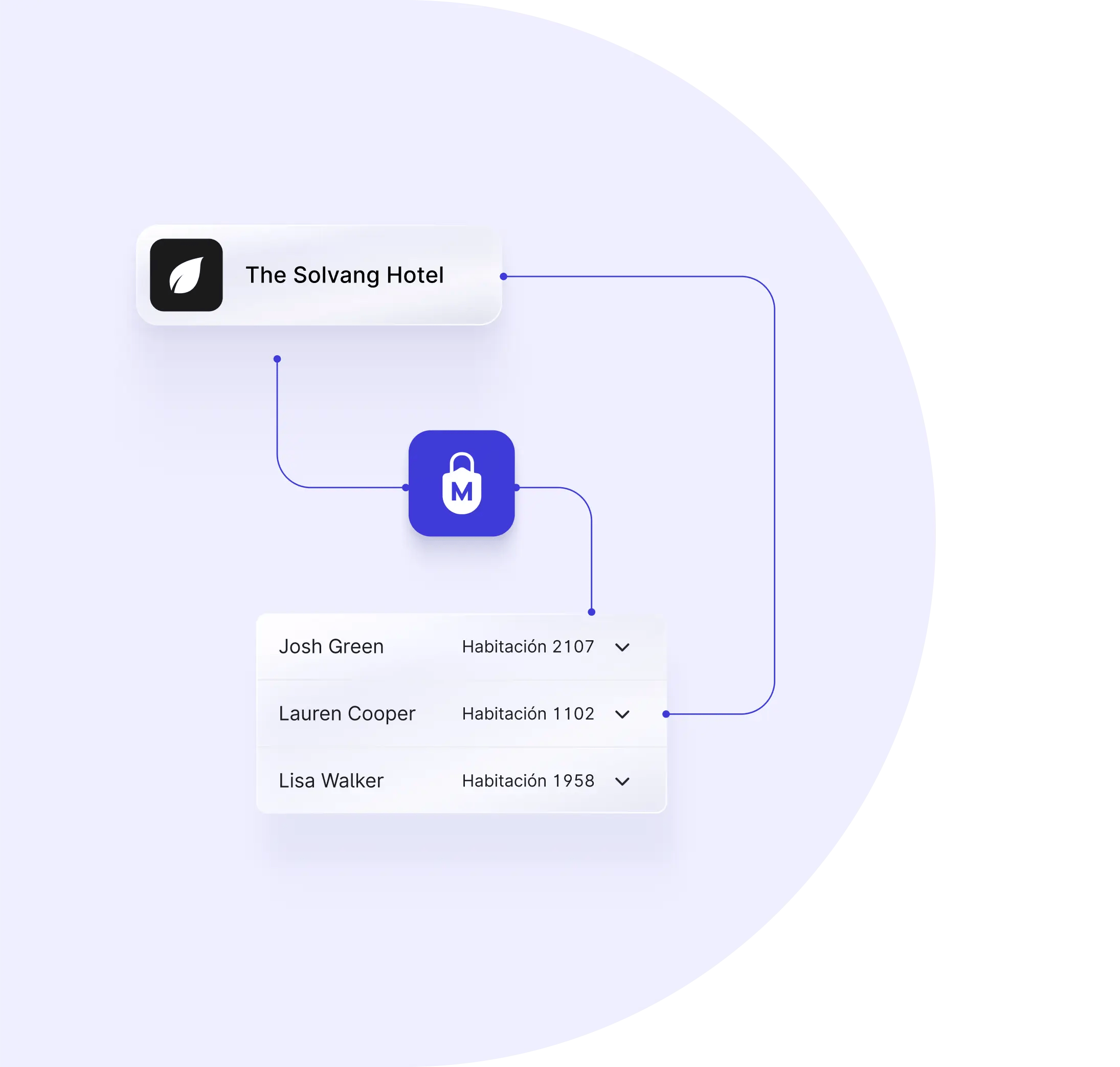 payments 7 ES